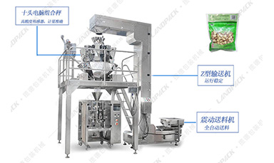 必威电竞新方向 全自動中藥飲片包裝機攜手自動化