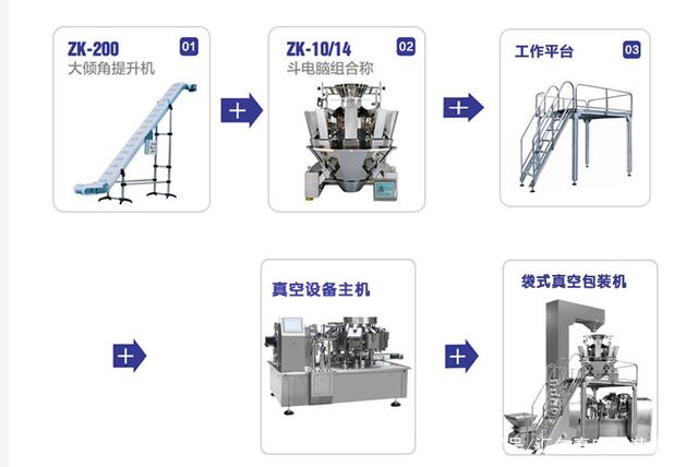 包裝機