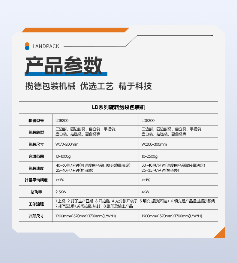 LD-8200A給袋機+24頭電子秤+混合水果幹+賴家利-詳情頁_06.jpg