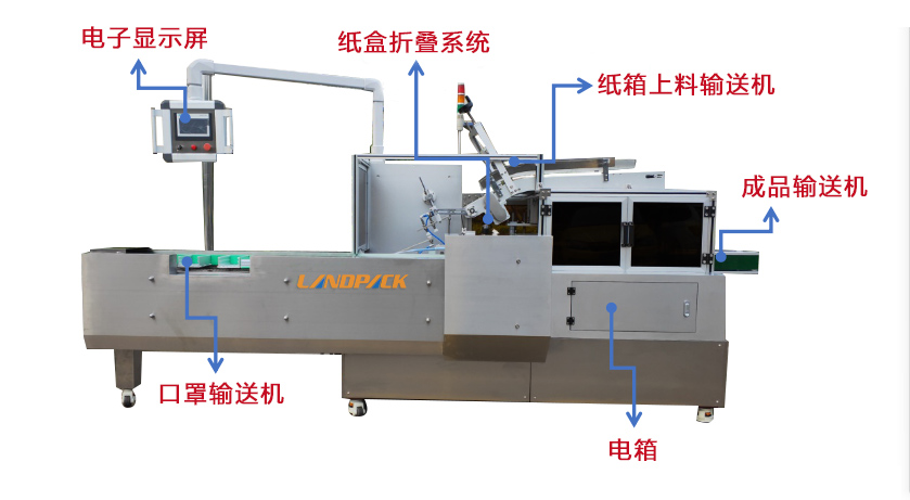 麵膜裝盒機